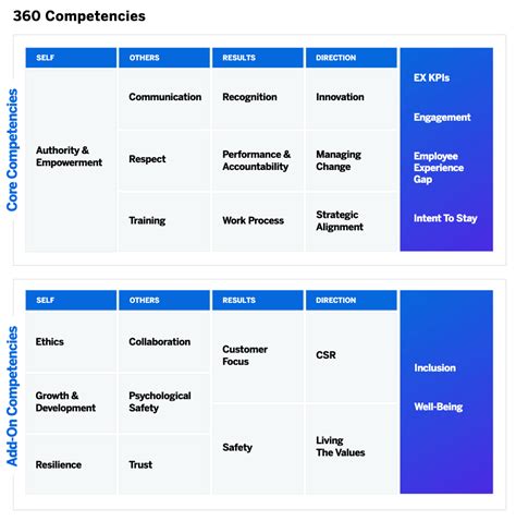 360 Feedback Questions: What to Ask & Feedback Template .